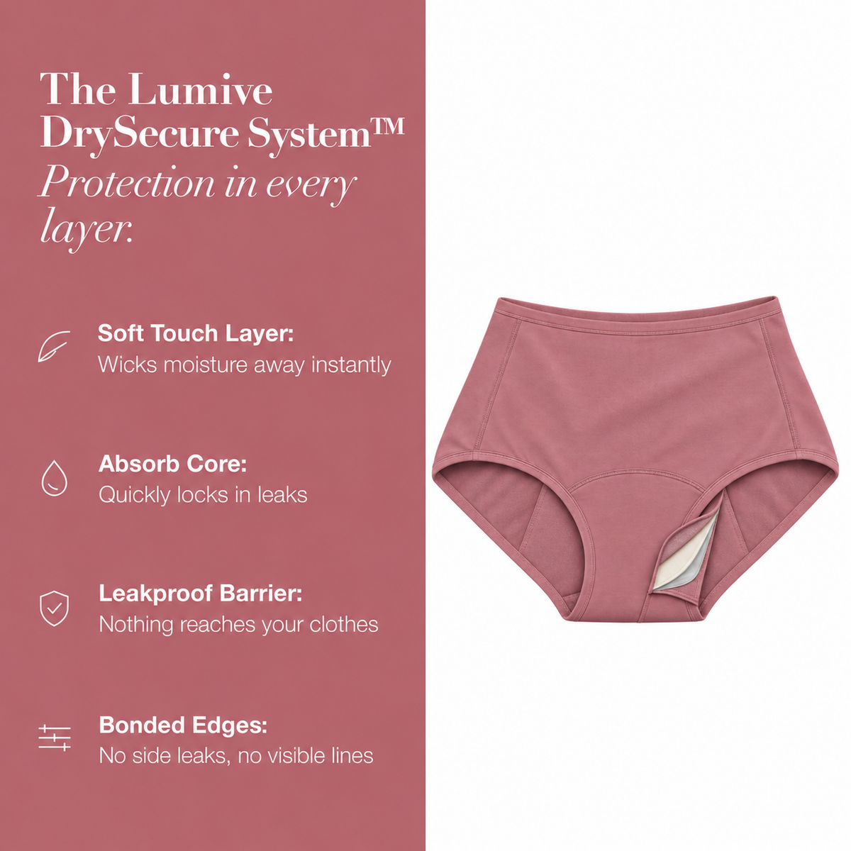 Inside the LUMIVE DrySecure system: a soft inner surface, absorbent core, and leakproof barrier